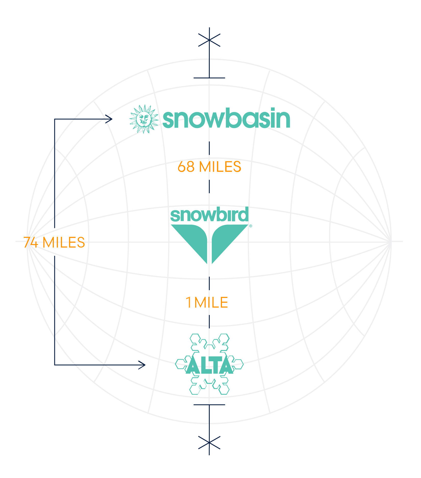 The Orders of the Wasatch Wonders: Ski Utah